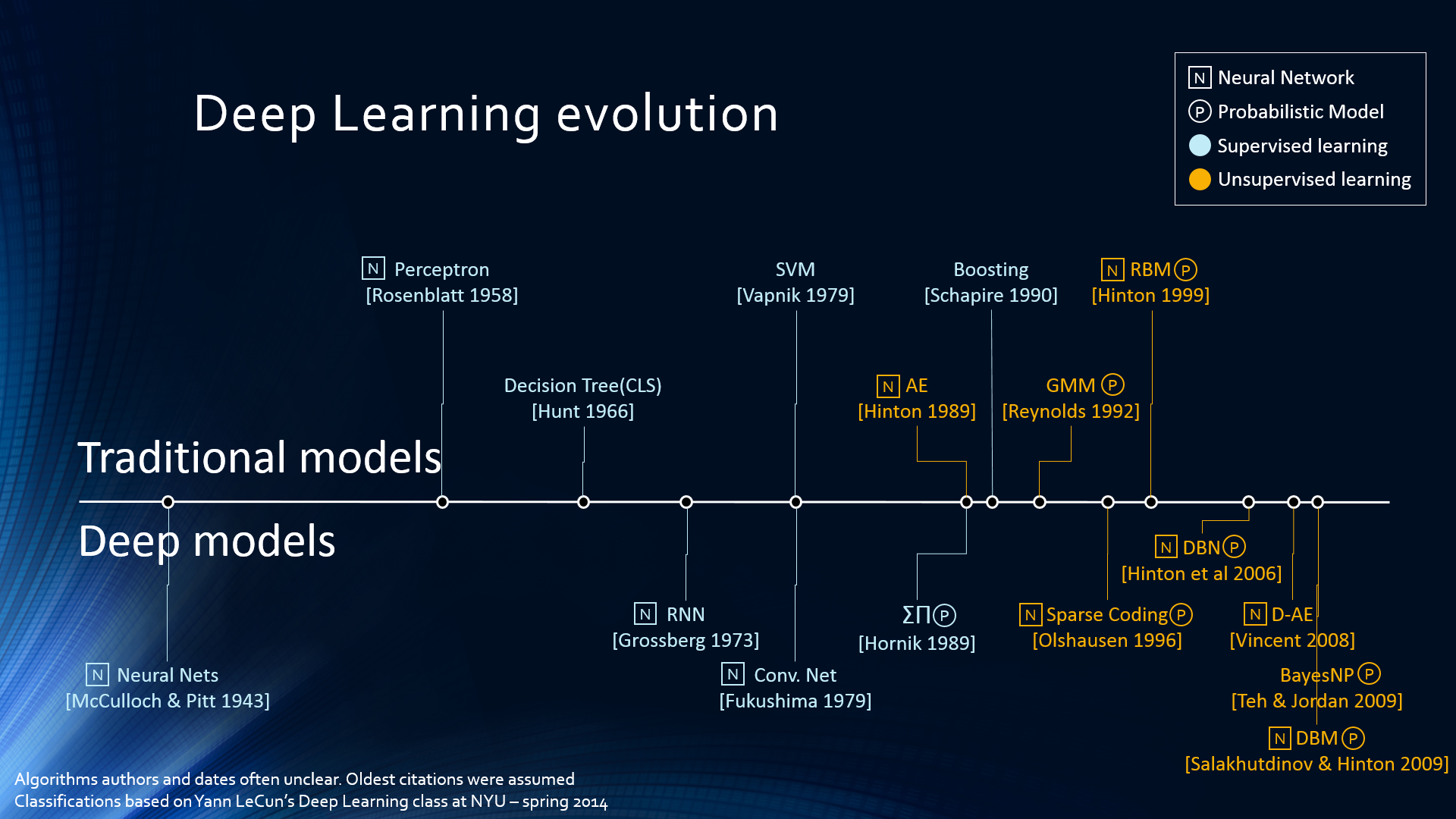 Gitbook Deeplearning References Md At Master · Adioshun Gitbook