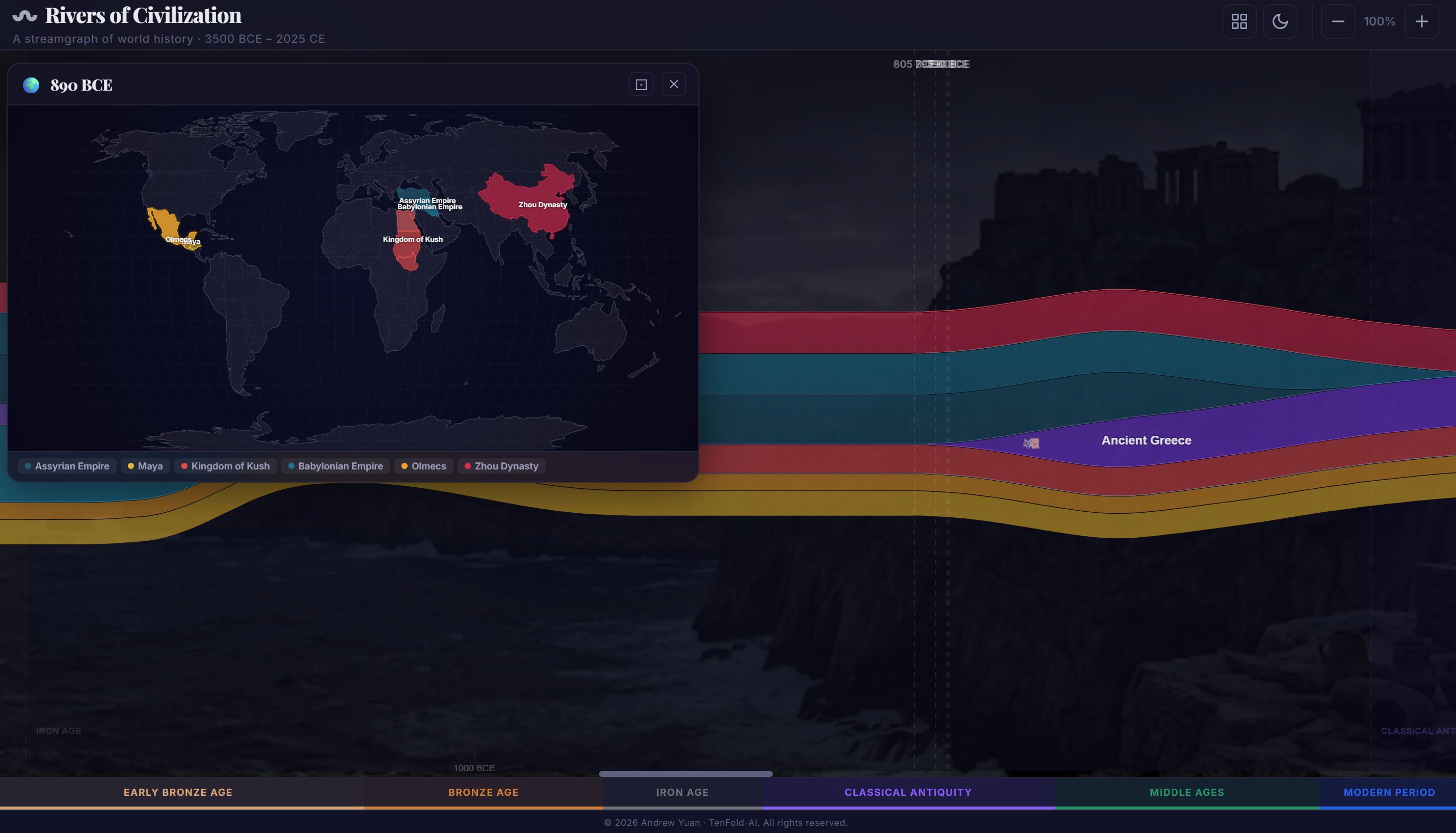 Rivers of Civilization — Interactive world history timeline